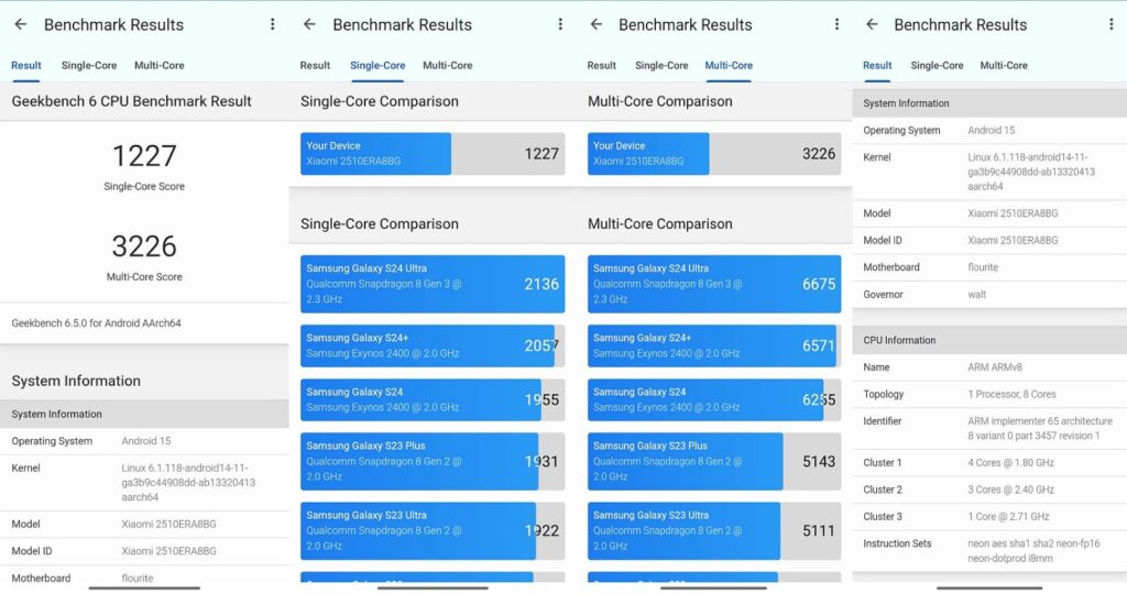 Redmi Note 15 Pro 5G Geekbench results