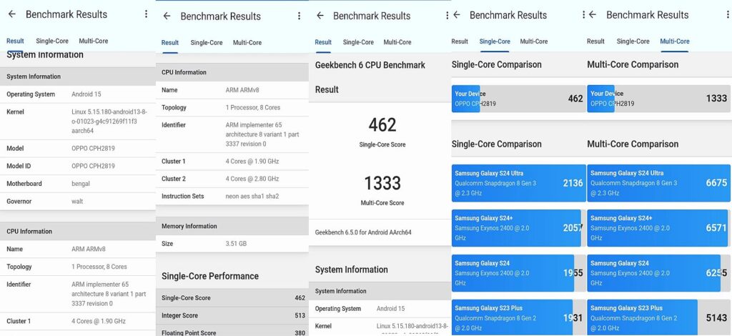 Geekbench 6 test results