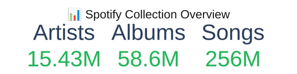 Anna's Archive: Spotify Leak Controversy