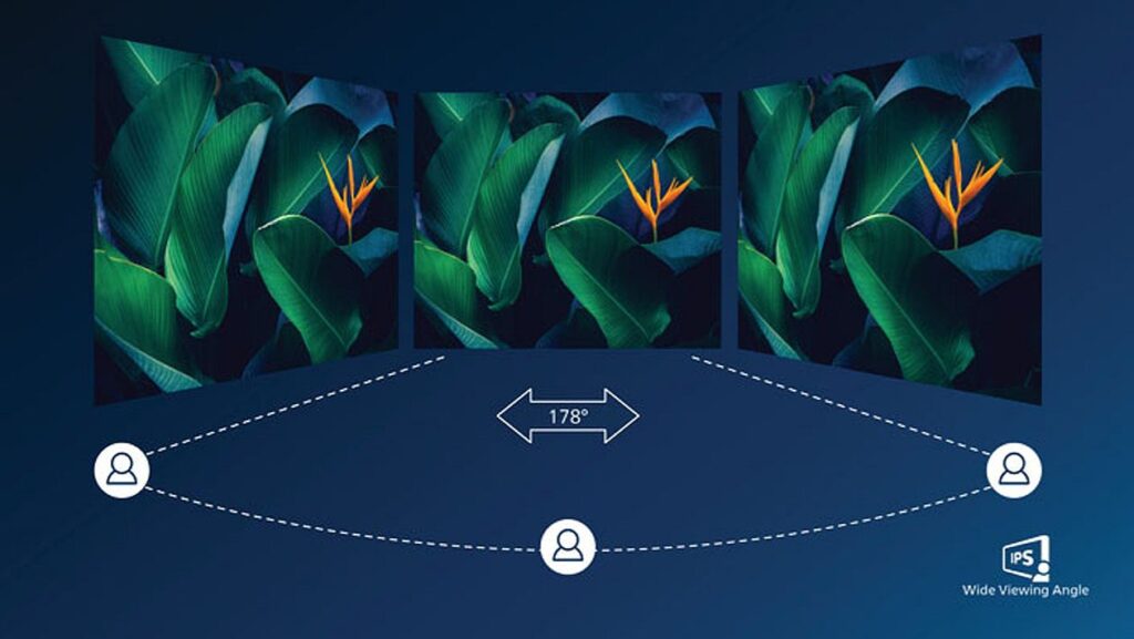 Wide viewing angle with IPS panels