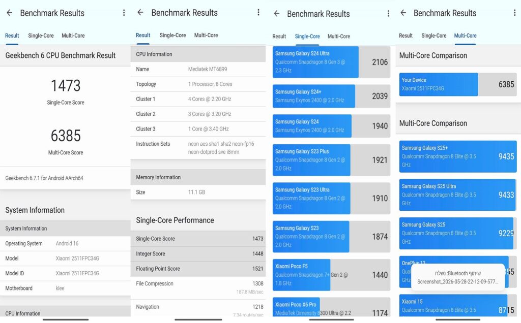 Geekbench CPU performance