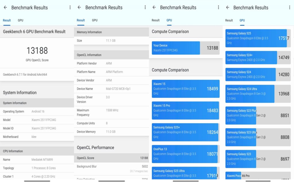Geekbench GPU performance