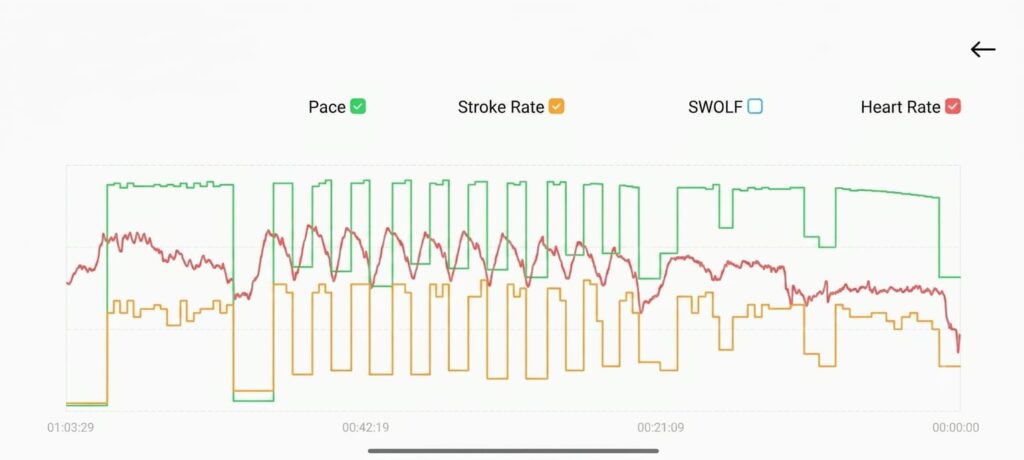 Wide angle swimming summary