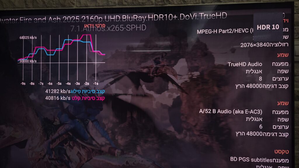 High bitrate Remux files expose the limitations of the built in hardware