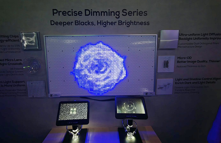 SQD Mini LED technology