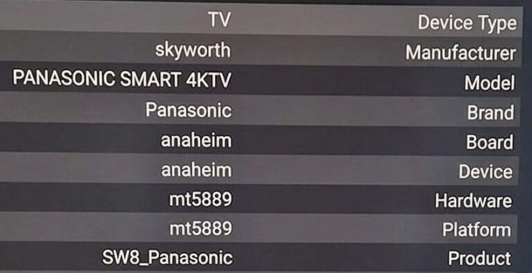 Inside Panasonic TV reveiled